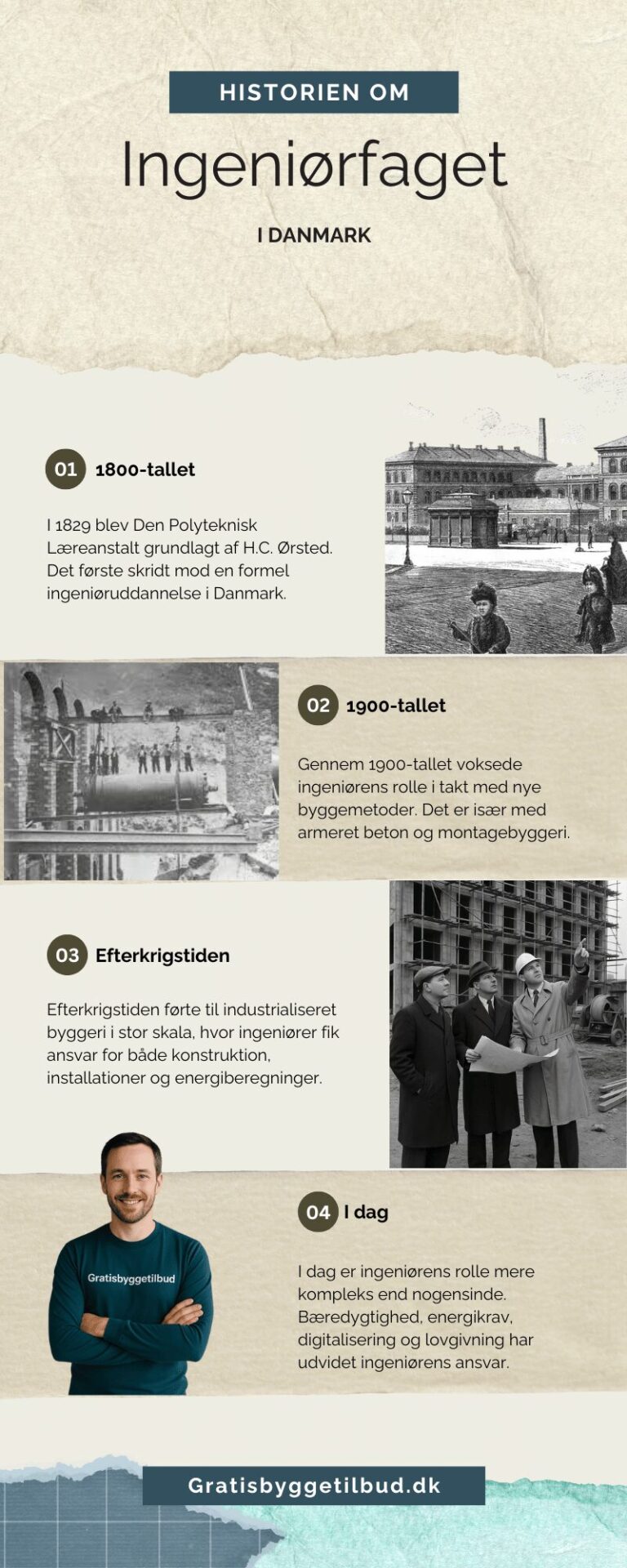 Historien om ingeniører i Danmark